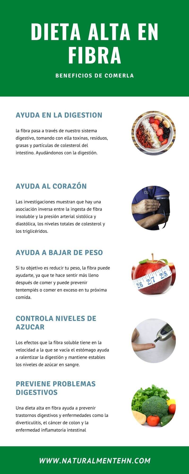 Dieta Alta En Fibra Beneficios De Comerla Clínica Integral Naturalmente 0324